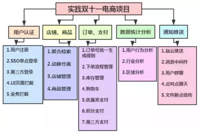 天天CRUD，月月底薪 電商技術開發如何突破瓶頸，成為人上人？